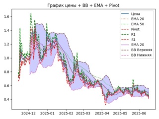 ema