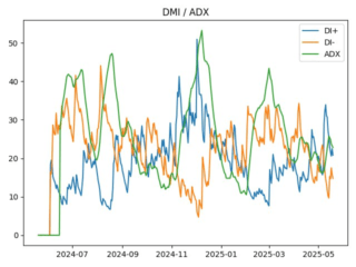 LINK_adx