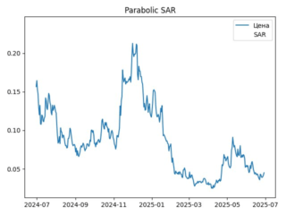 sar