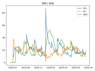 adx