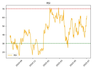 rsi