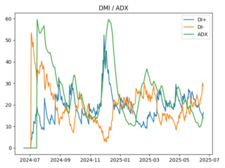 adx