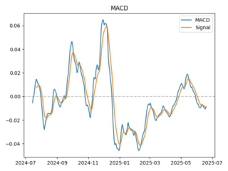 macd