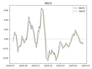 macd