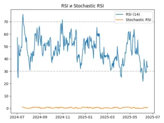 rsi