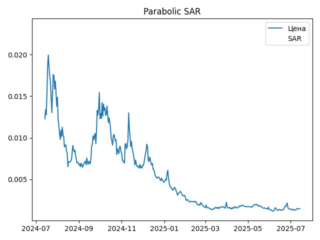 sar