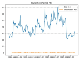 rsi