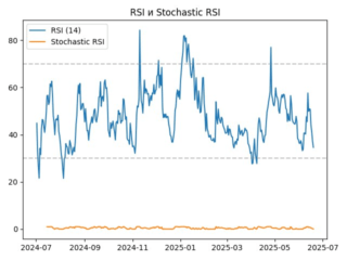 rsi