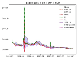 ema