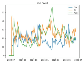adx