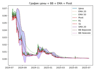 ema