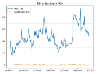 rsi