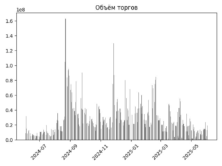 MTLR_torg
