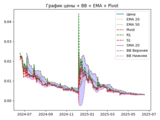 ema