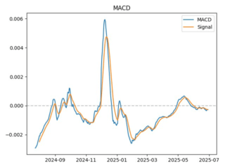 macd