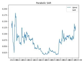 sar