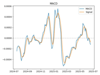 macd