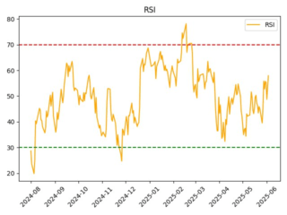 YDEX_rsi
