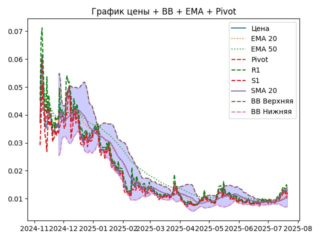 ema