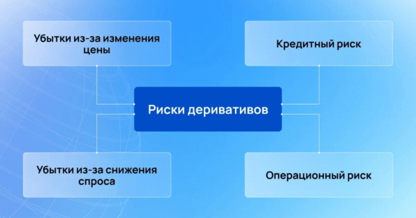 риски деривативов