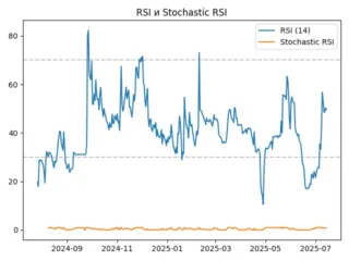 rsi