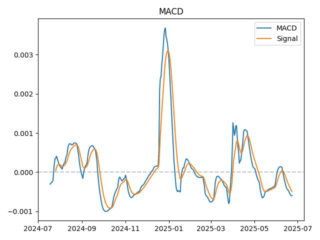 macd