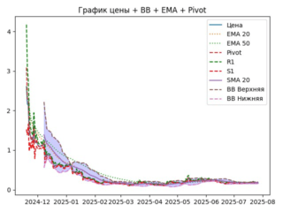 ema
