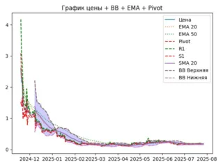 ema
