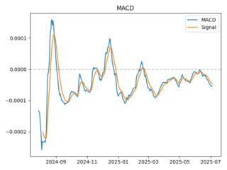 macd