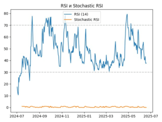 rsi