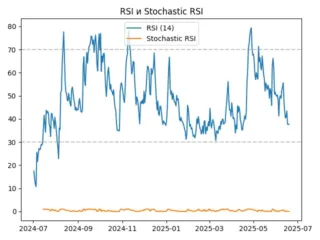 rsi