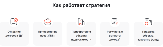 Складская недвижимость 2