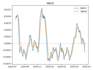 macd