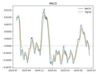 macd