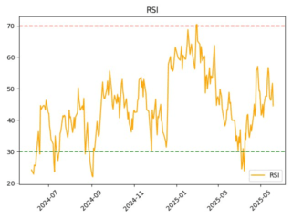 HYDR_rsi