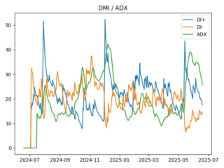 adx