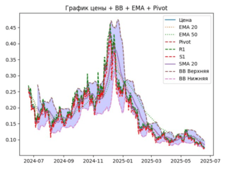 ema