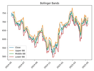 TATN_bollinger