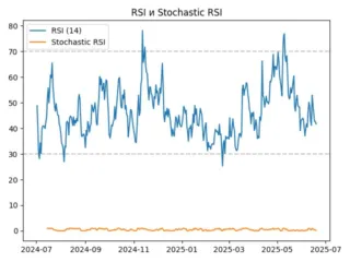 rsi