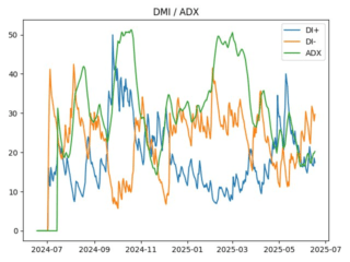 adx
