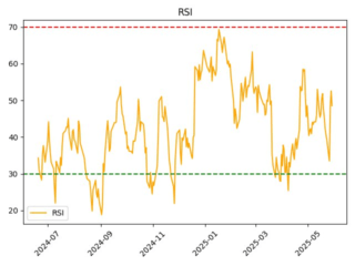 VK_rsi