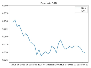 sar