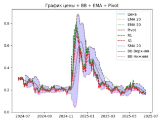 ema