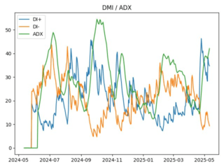 SUI_adx