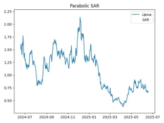 sar