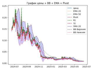 ema