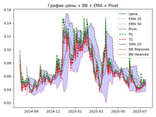 ema