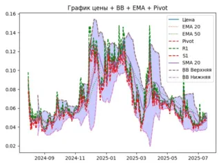 ema