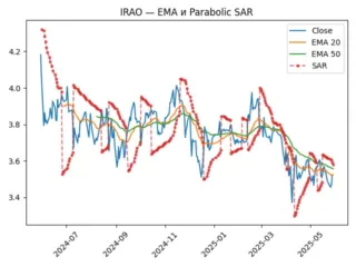 IRAO_sar