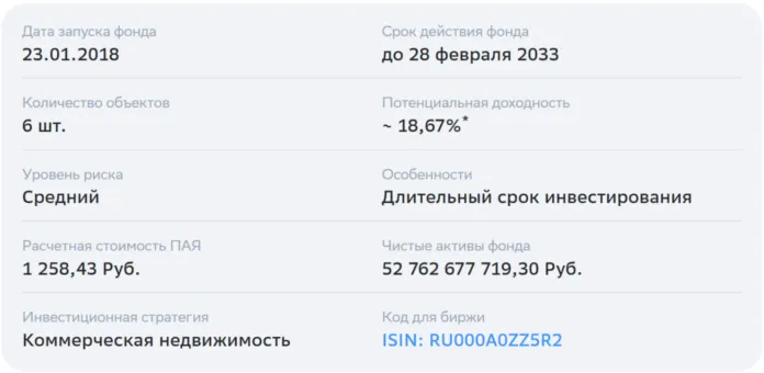 современный арендный бизнес 3